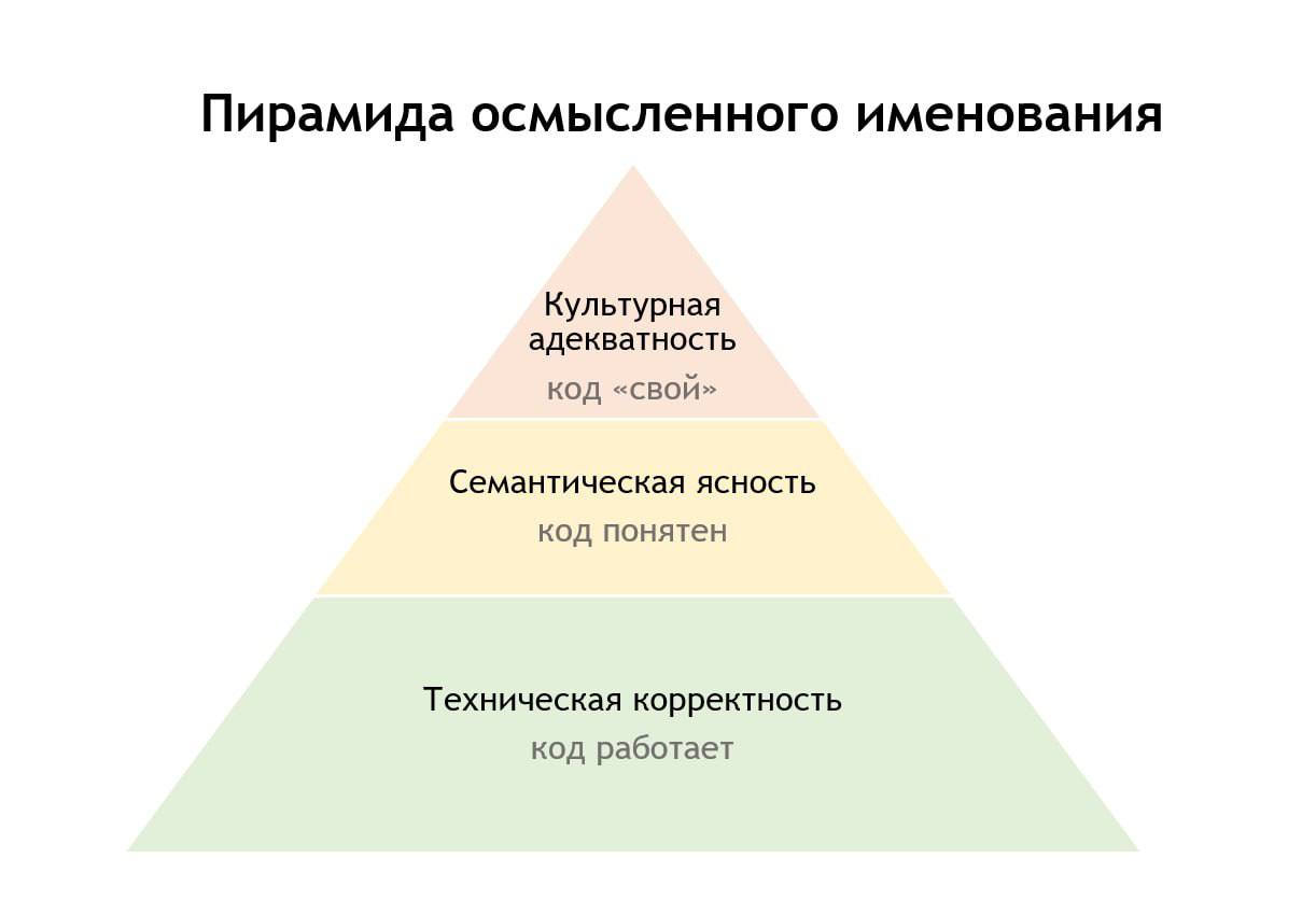 Почему лучшие программисты — это филологи (сами того не подозревая). Что общего у переменной temp и прозвища «Очкарик»? - 5